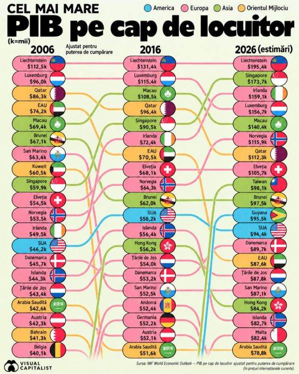 Liechtenstein - The World's Richest Country for Decades